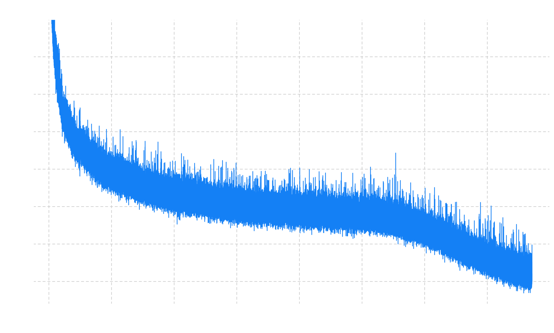 Exceptional Performance